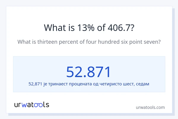 Колико је 13% од 406.7?
