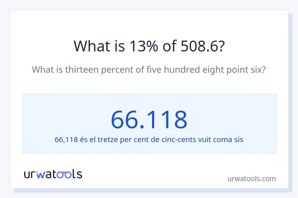 Quin és l'13% de 508.6?