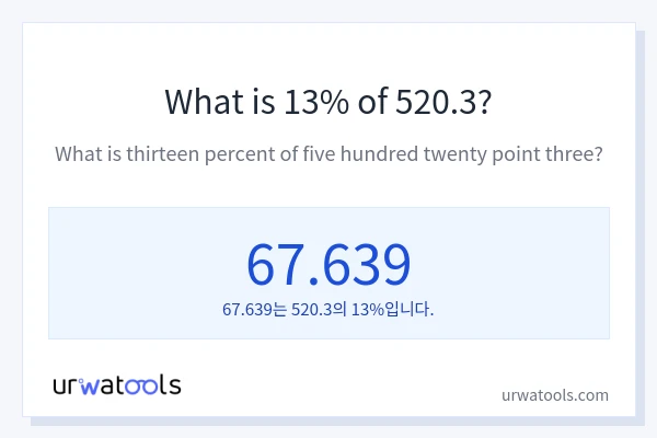 520.3의 13%는 얼마입니까?