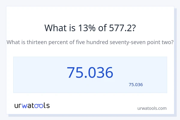 577.2 کا 13% کیا ہے؟