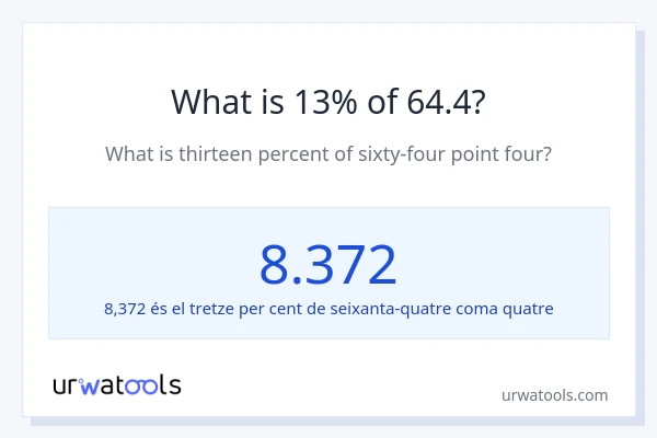 Quin és l'13% de 64.4?