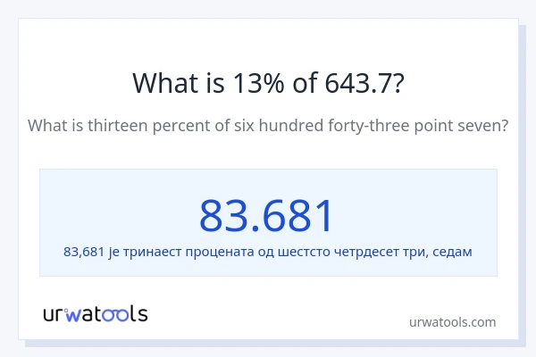 Колико је 13% од 643.7?