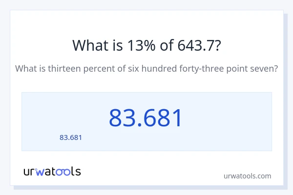 13% ของ 643.7 คือเท่าไร?