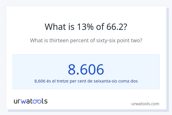Quin és l'13% de 66.2?