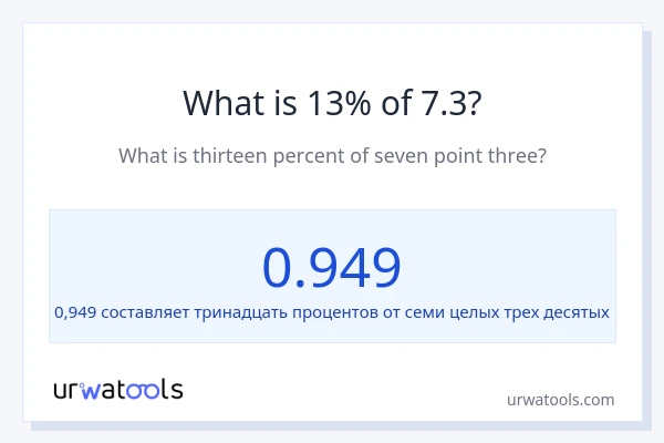 Что составляет 13% от 7.3?