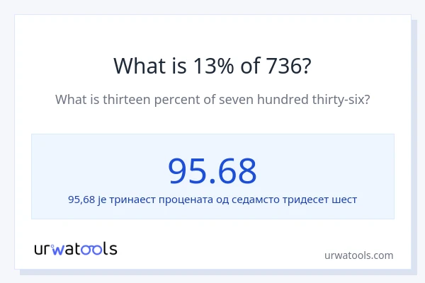 Колико је 13% од 736?