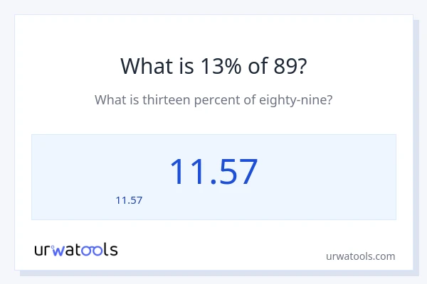 13% ของ 89 คือเท่าไร?