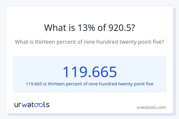 What is 13% of 920.5?