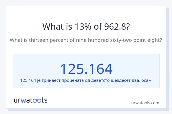 Колико је 13% од 962.8?