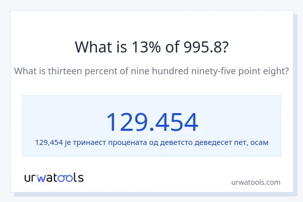 Колико је 13% од 995.8?