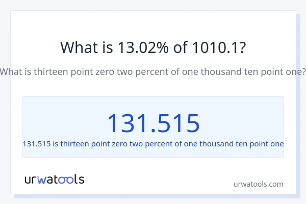 What is 13.02% of 1010.1?