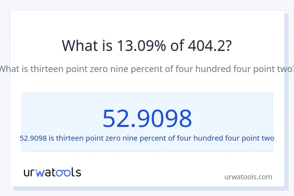What is 13.09% of 404.2?