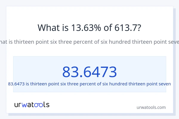 What is 13.63% of 613.7?