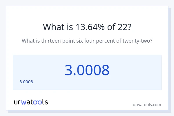 22 లో 13.64% ఎంత?