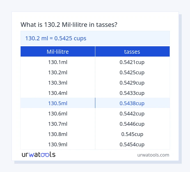 Taula 130.2 mil·lilitre a tasses