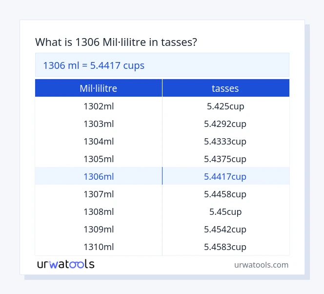 Taula 1306 mil·lilitre a tasses