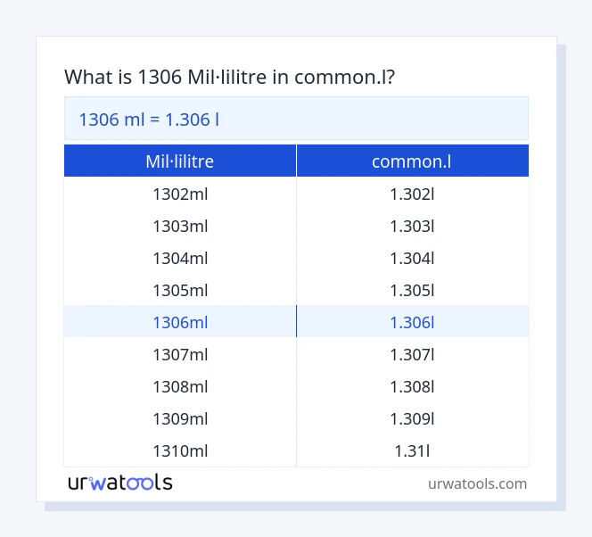 Taula 1306 mil·lilitre a common.l