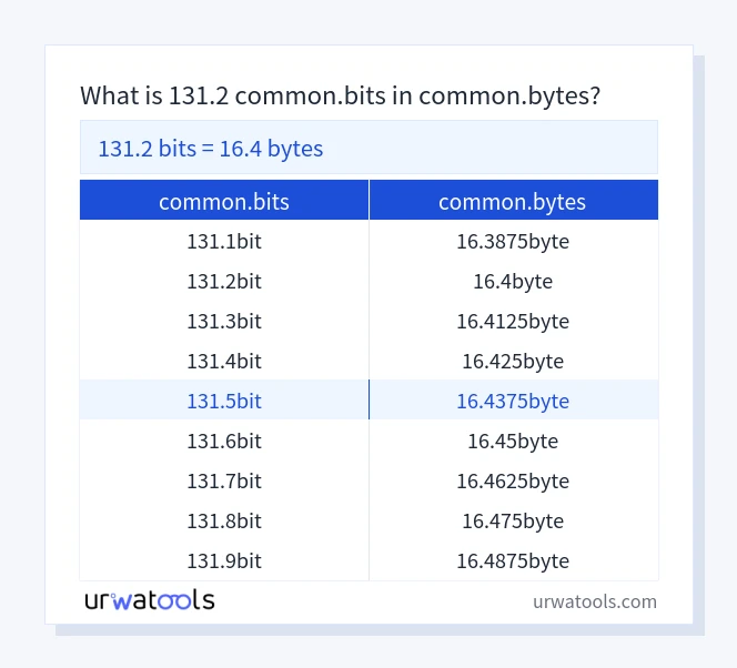 131.2 common.bits 至 common.bytes 表