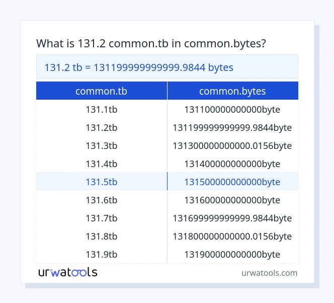 131.2 common.tb hanggang common.bytes mesa