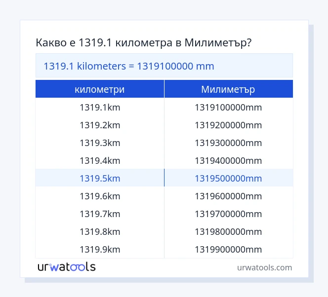 1319.1 километри до Милиметър таблица