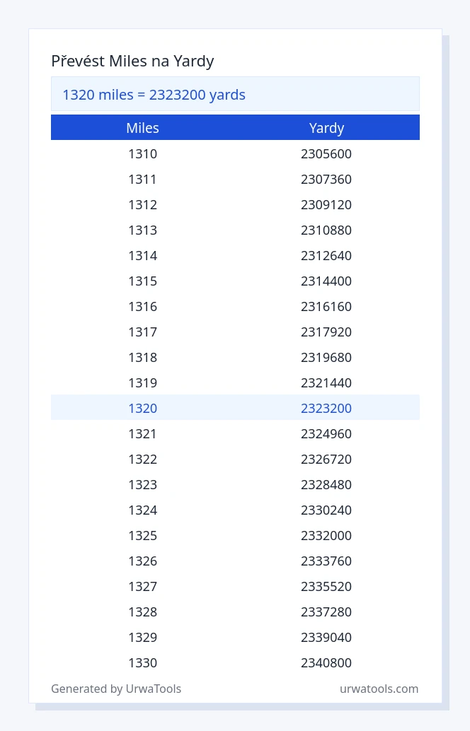 1320 miles až yardy tabulka