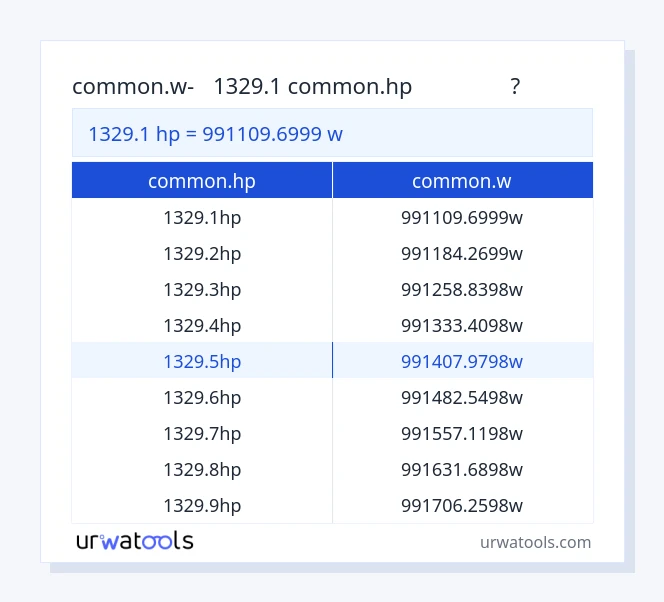 1329.1 common.hp മുതൽ common.w വരെയുള്ള പട്ടിക