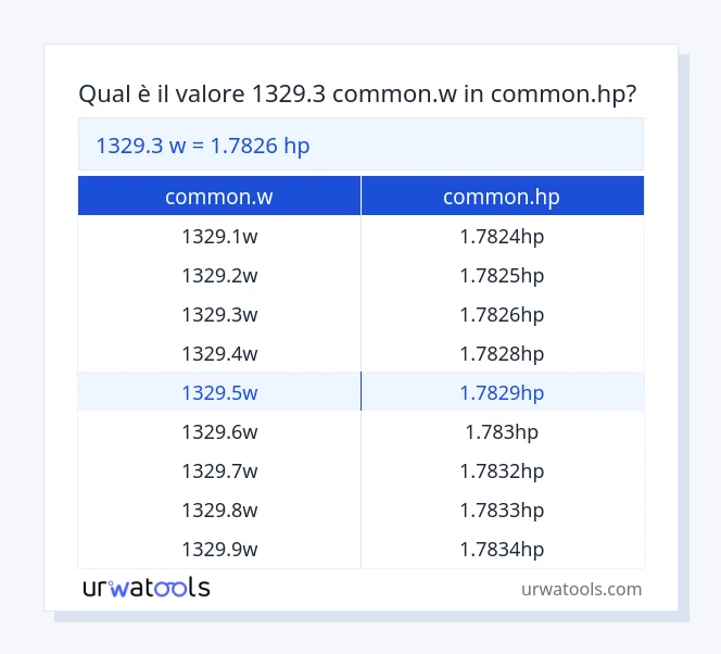 1329.3 common.w a common.hp tabella