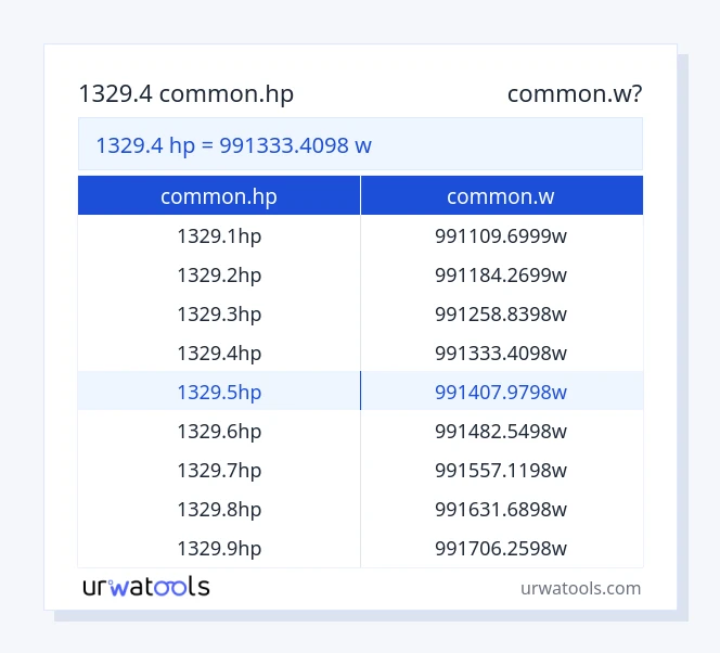 ตาราง 1329.4 common.hp ถึง common.w