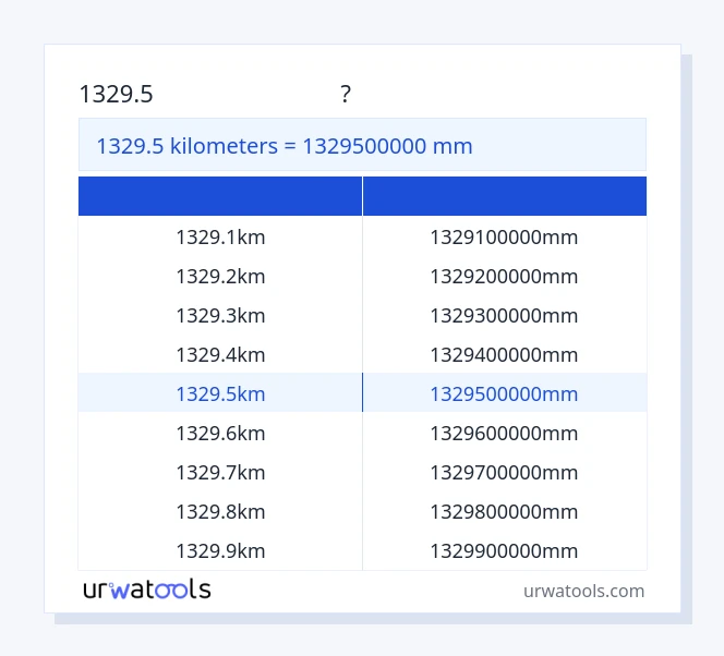 1329.5 キロメートル から ミリメートル テーブル