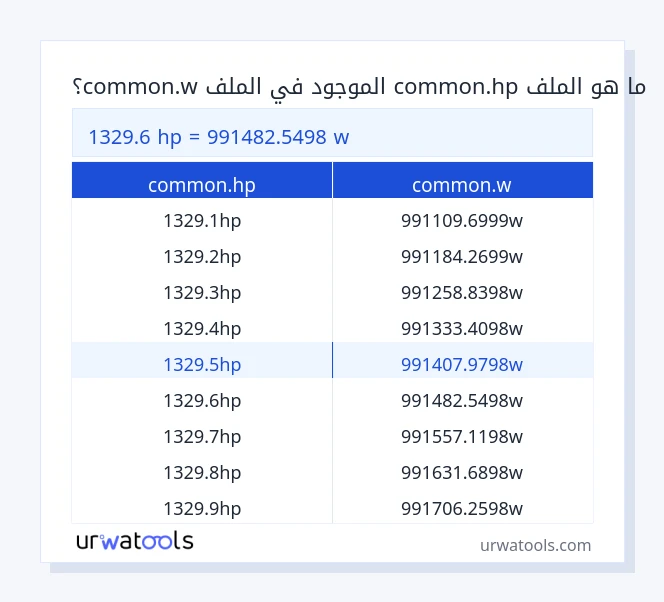 1329.6 common.hp إلى common.w جدول 1329.6 common.hp إلى common.w