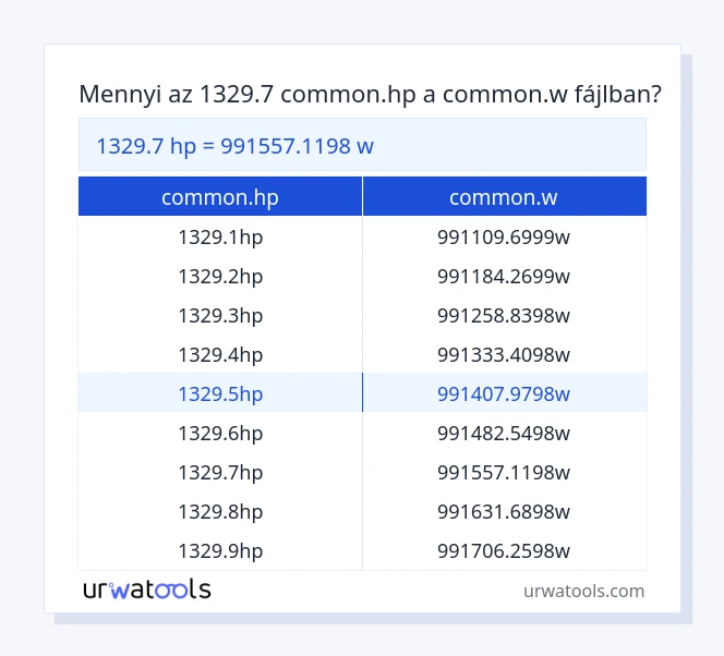 1329.7 common.hp - common.w táblázat