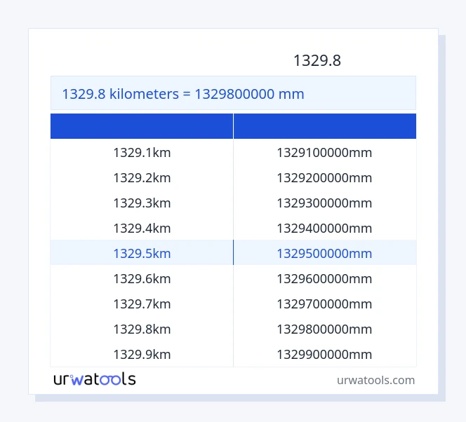 جدول 1329.8 کیلومتر تا میلی‌متر