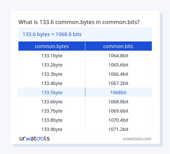 133.6 common.bytes hanggang common.bits mesa