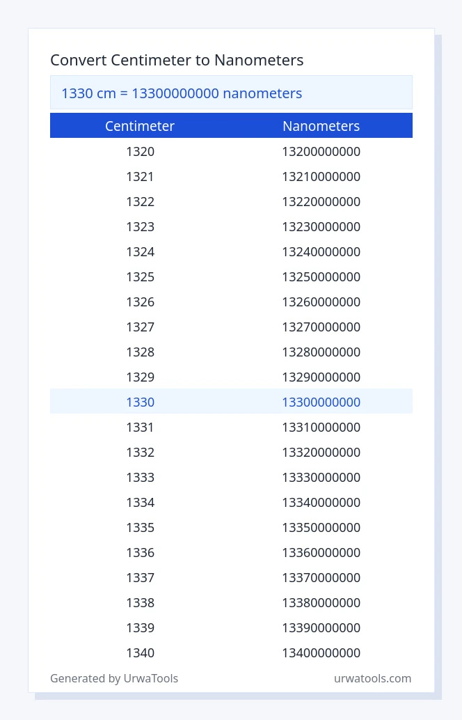 1330 centimeter to nanometers table