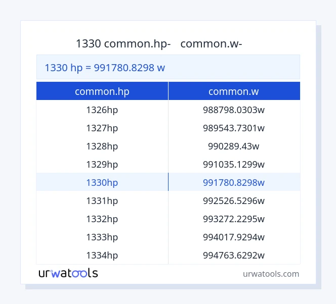 1330 common.hp-ից common.w սեղան