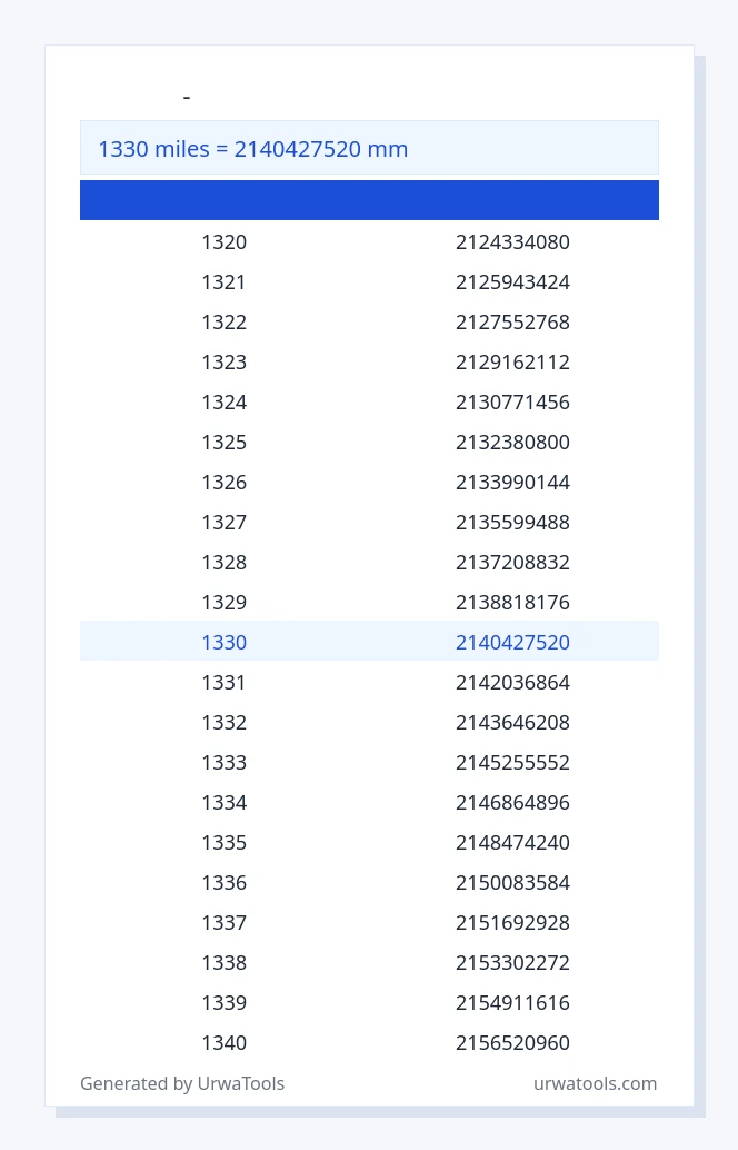 שולחן 1330 מיילים עד מִילִימֶטֶר