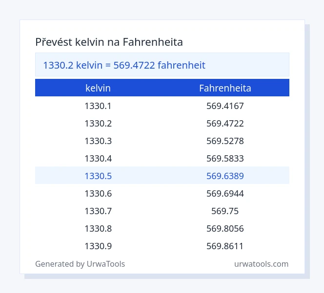 1330.2 kelvin až fahrenheita tabulka