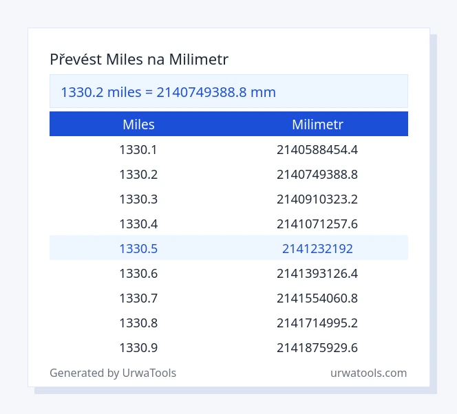 1330.2 miles až milimetr tabulka