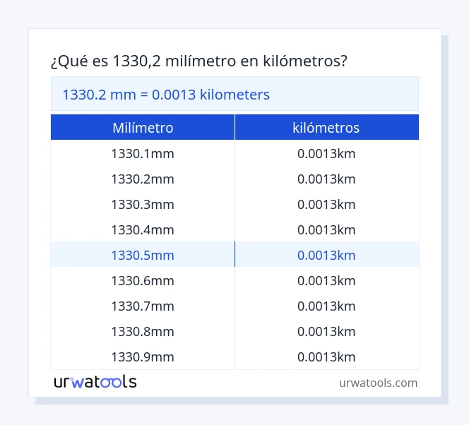 Tabla 1330.2 milímetro a kilómetros