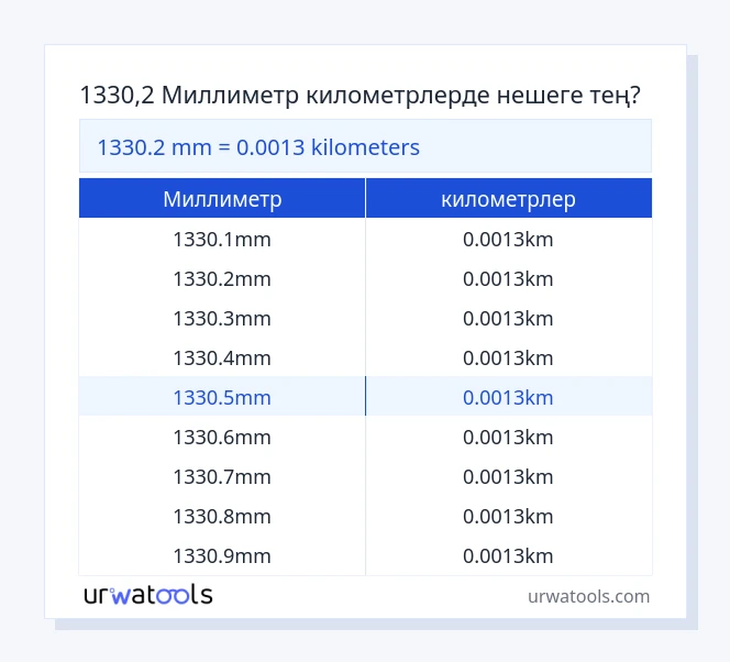 1330.2 Миллиметр - километрлер кестесі