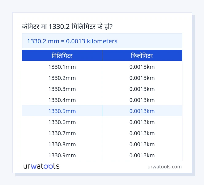 1330.2 मिलिमिटर देखि किलोमिटर तालिका