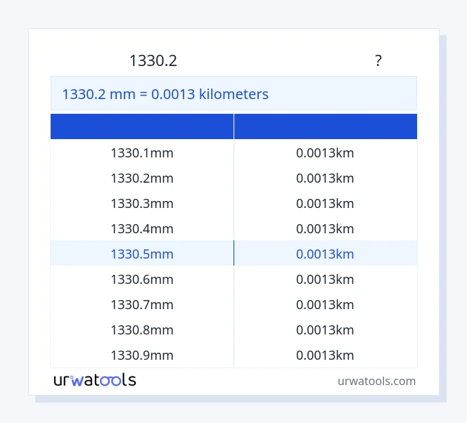 1330.2 మిల్లీమీటర్ నుండి కిలోమీటర్లు పట్టిక వరకు