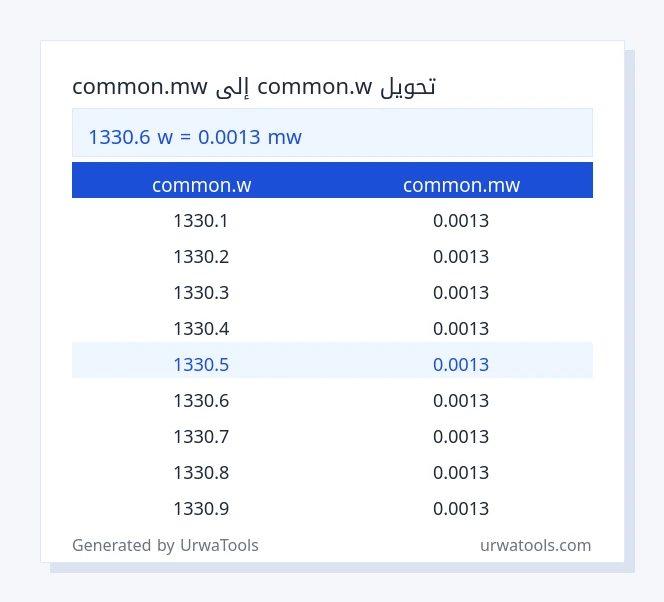1330.6 common.w إلى common.mw جدول