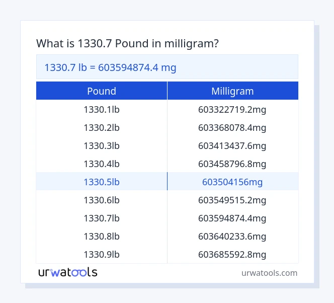 1330.7 pound to milligram table