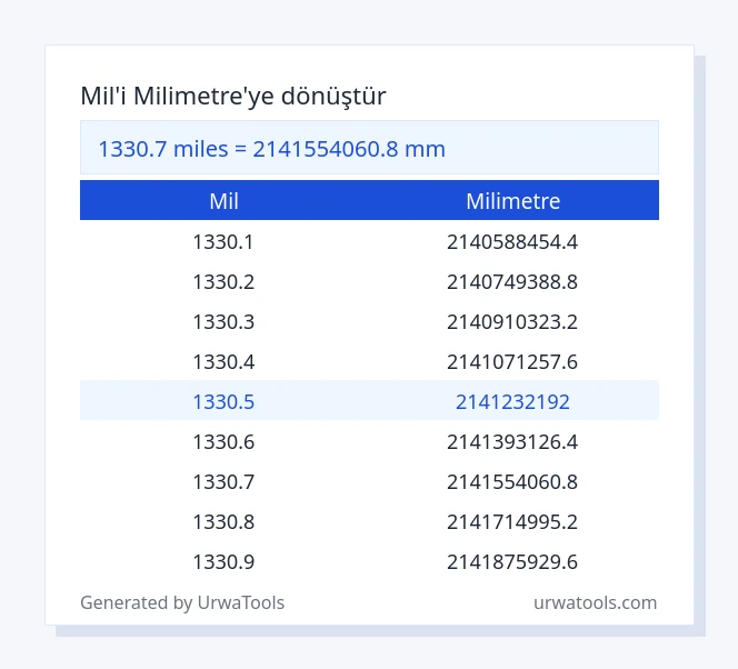 1330.7 mil ila milimetre tablosu