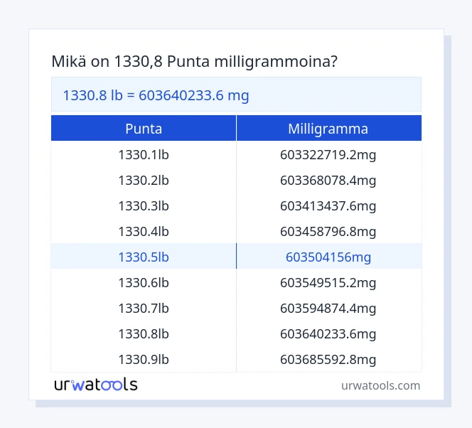 1330.8 punta - milligramma taulukko