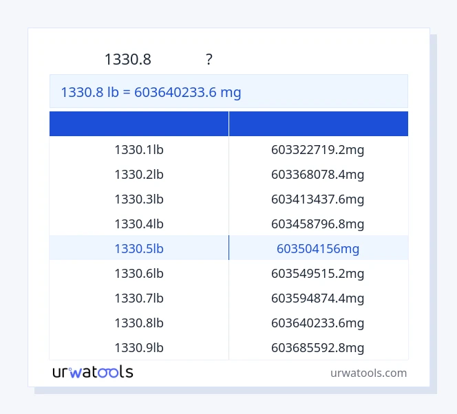 1330.8 ポンド から ミリグラム テーブル