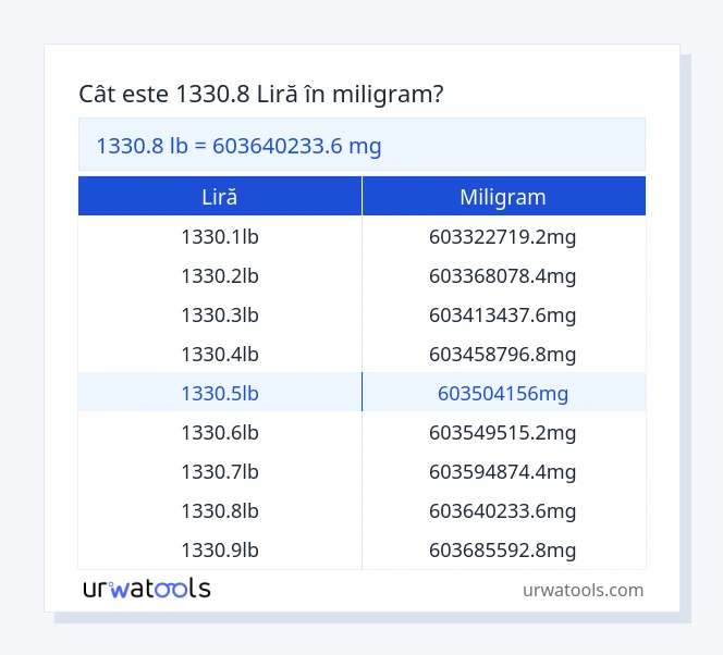 Tabelul 1330.8 ​​liră până la miligram