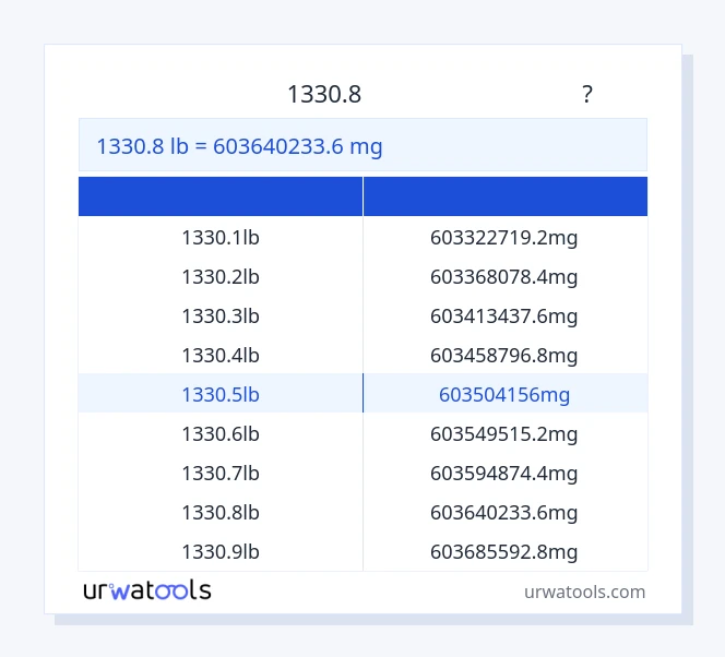 1330.8 పౌండ్ నుండి మిల్లీగ్రాము పట్టిక వరకు