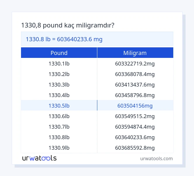 1330.8 pound ila miligram tablosu